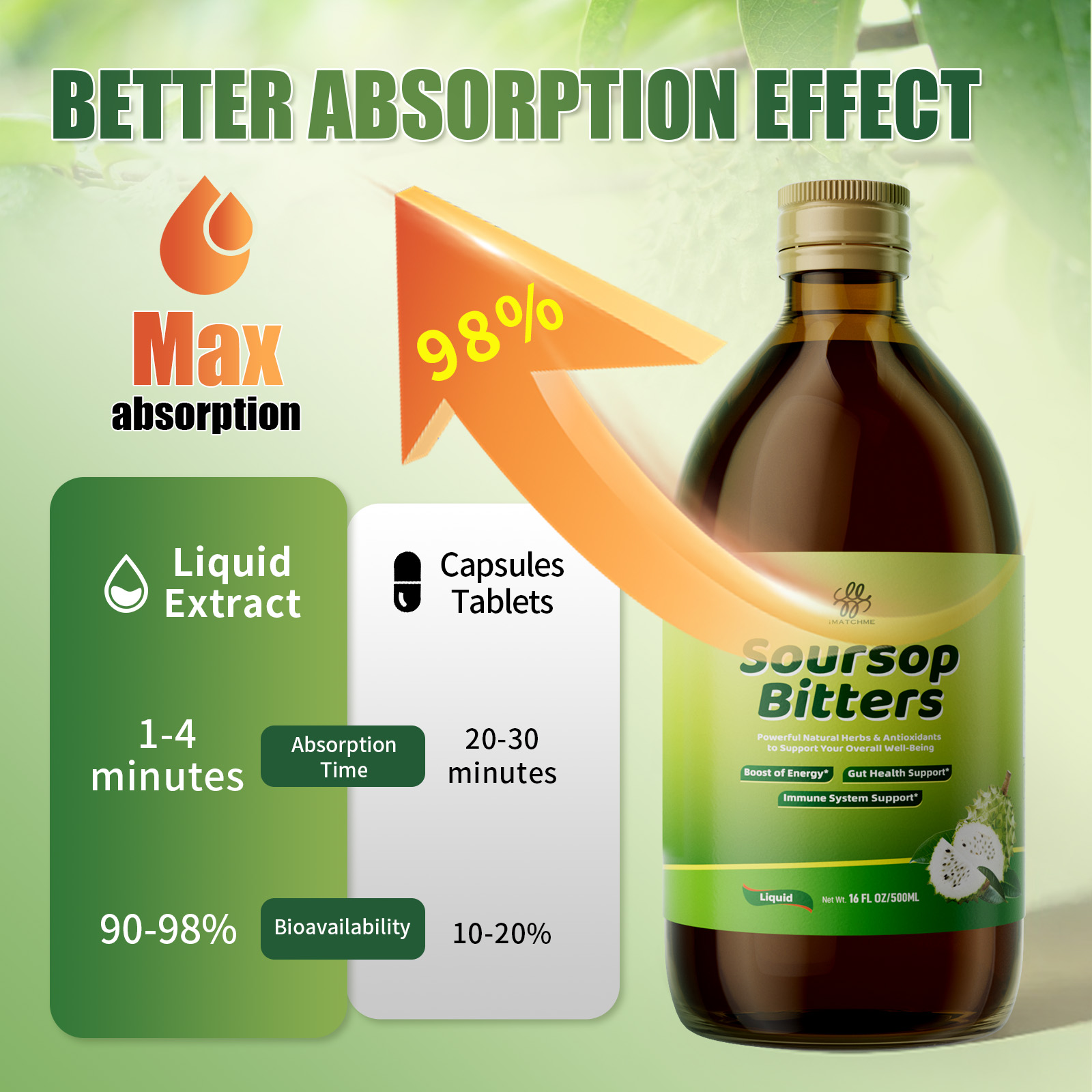iMATCHME Ekşi Dut Sıvı 250ml,  - Bitters Bottle Set incelemesi ve fiyatı